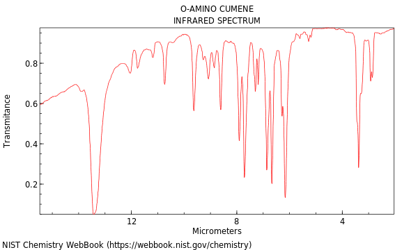 IR spectrum