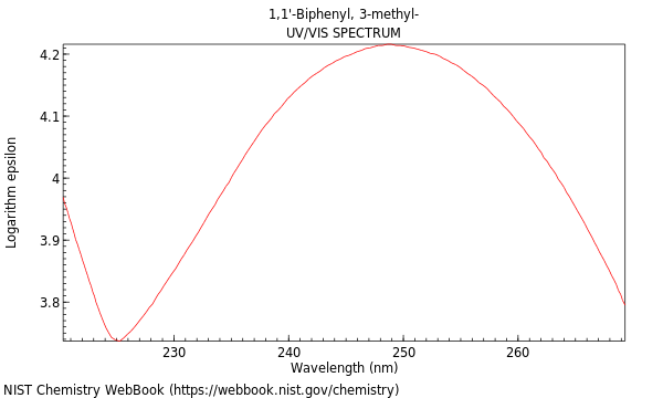 UVVis spectrum