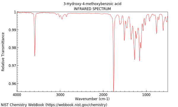 IR spectrum