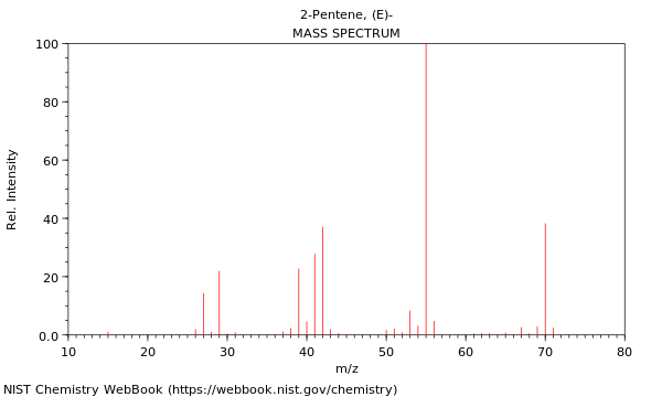 Mass spectrum