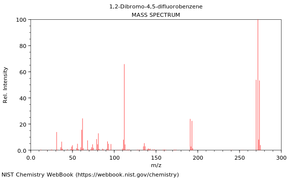 Mass spectrum