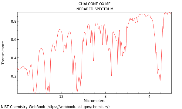 IR spectrum