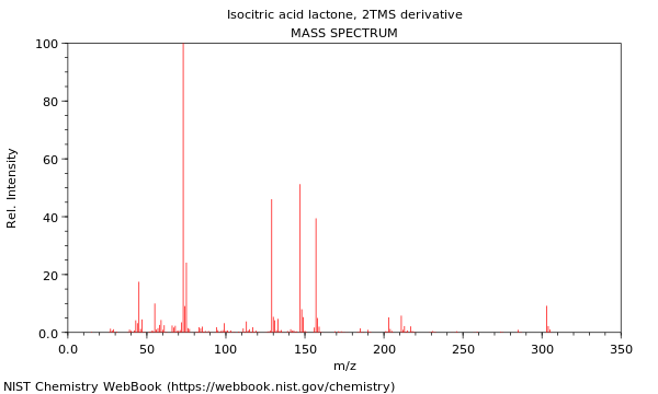 Mass spectrum