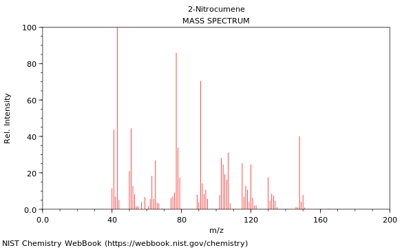 Mass spectrum