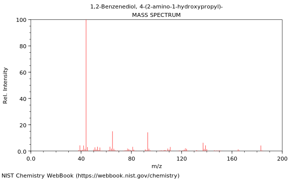 Mass spectrum