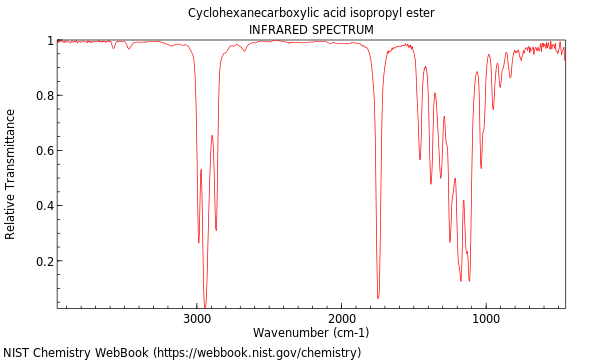IR spectrum
