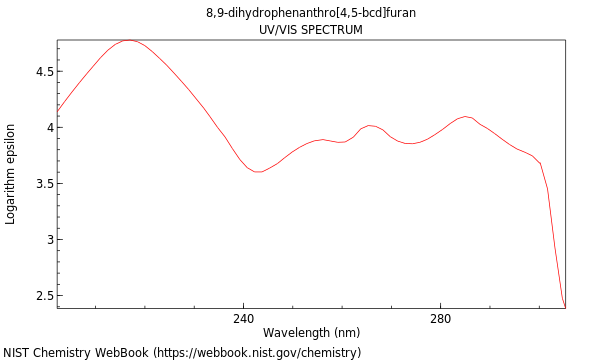 UVVis spectrum