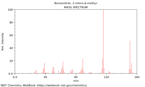 Mass spectrum