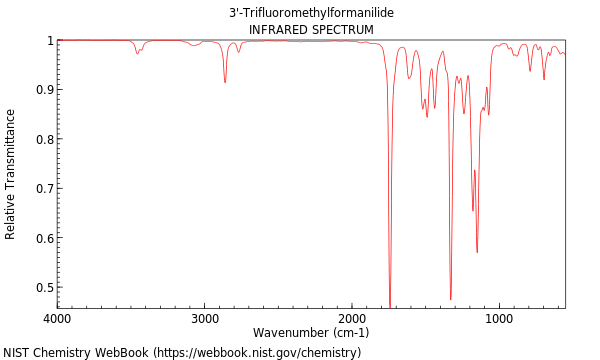 IR spectrum