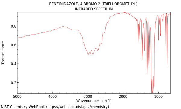 IR spectrum
