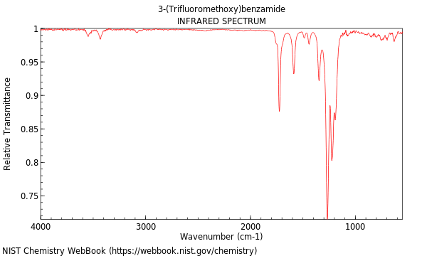IR spectrum