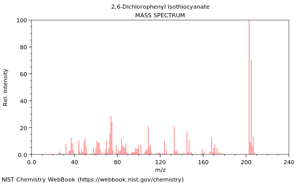 Mass spectrum