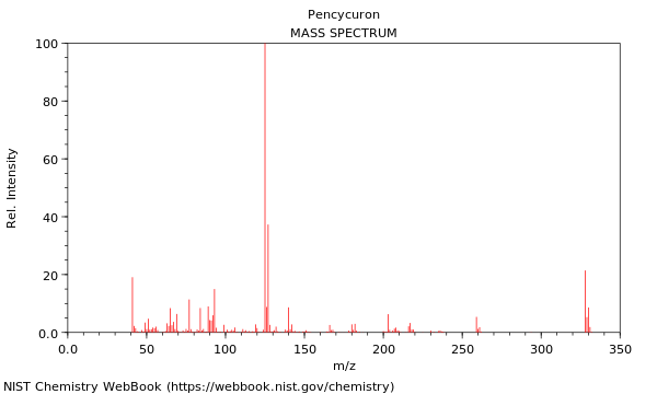 Mass spectrum