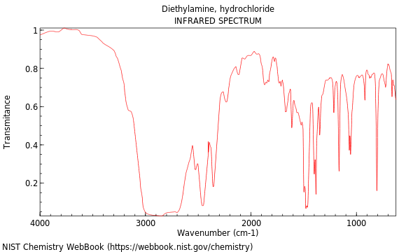 IR spectrum