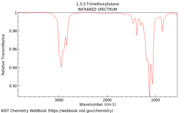 IR spectrum