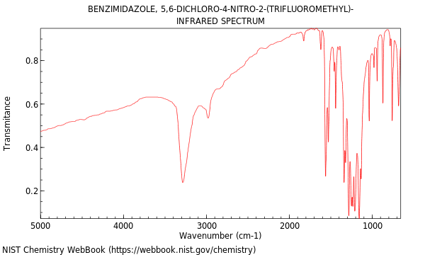 IR spectrum