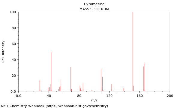 Mass spectrum