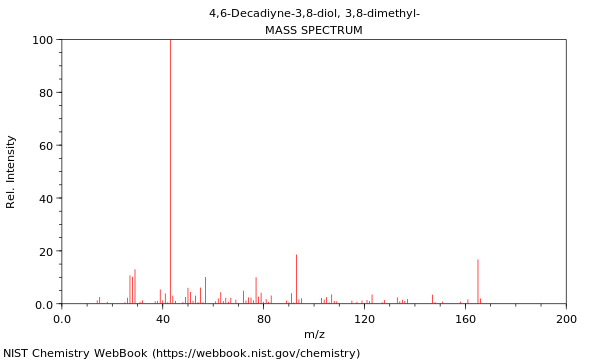 Mass spectrum