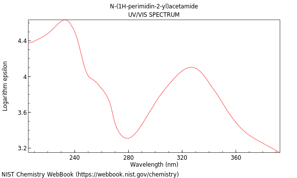 UVVis spectrum