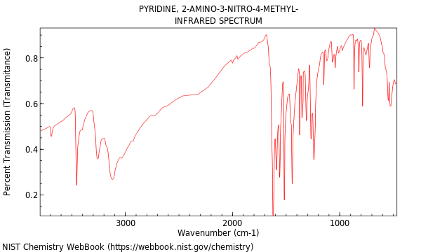 IR spectrum