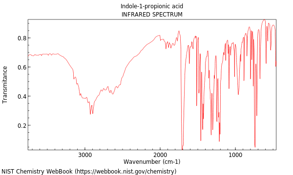 IR spectrum