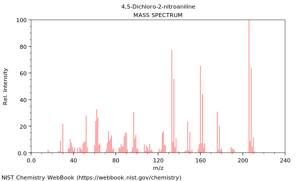 Mass spectrum
