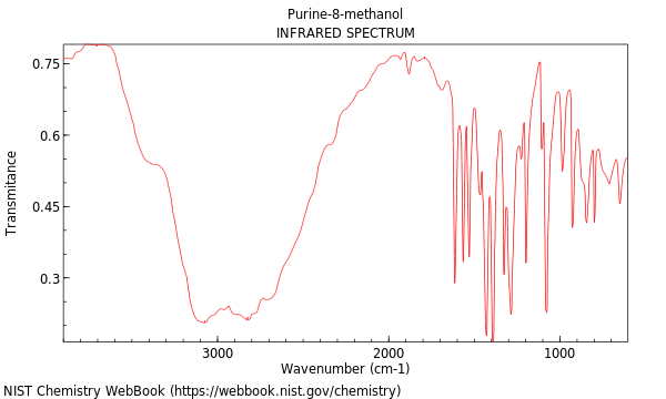 IR spectrum