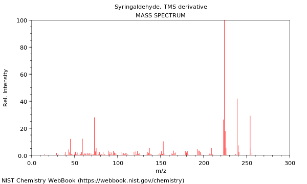 Mass spectrum