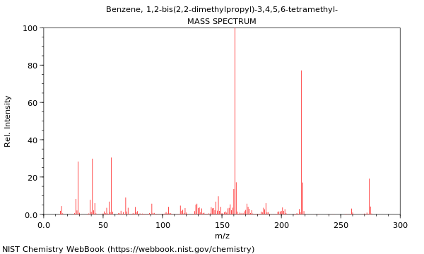 Mass spectrum