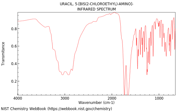 IR spectrum