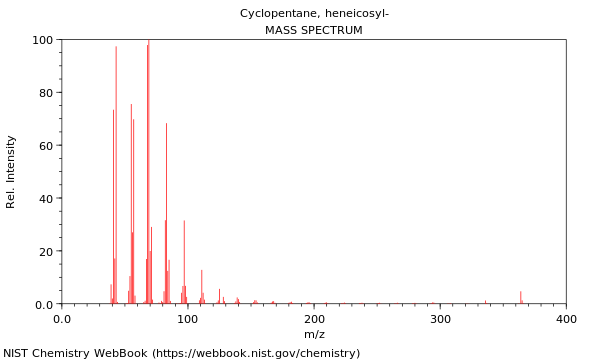 Mass spectrum