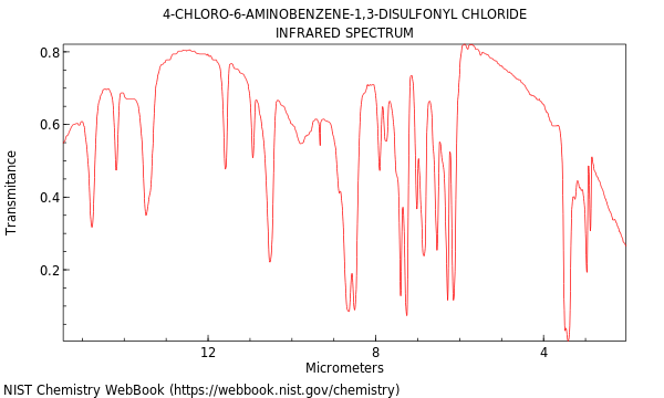 4-Chloro-6-aminobenzene-1,3-disulfonyl chloride