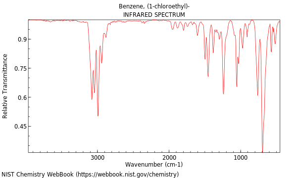 IR spectrum