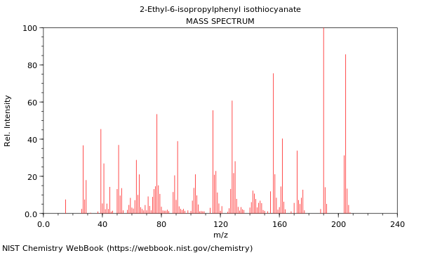 Mass spectrum