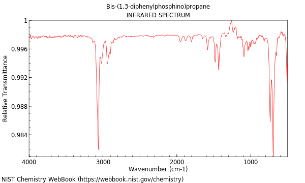 IR spectrum