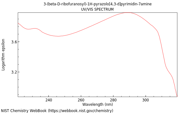 UVVis spectrum