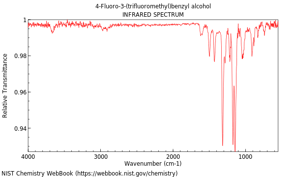 IR spectrum