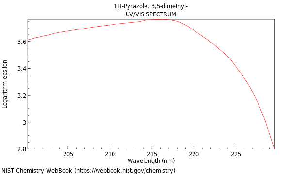 UVVis spectrum