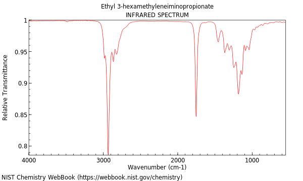 IR spectrum