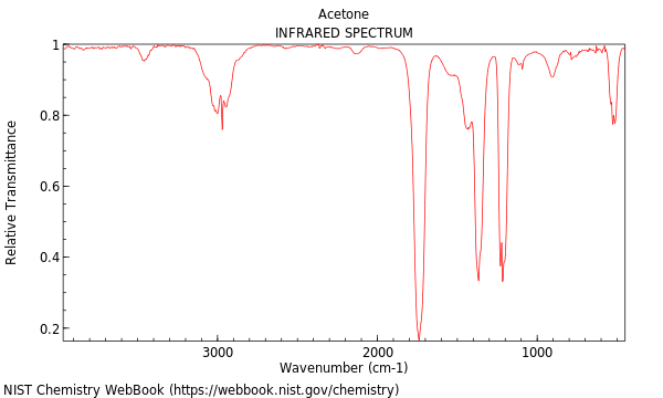 IR spectrum