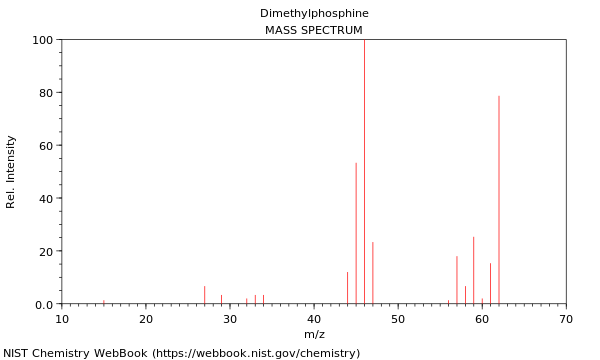 Mass spectrum