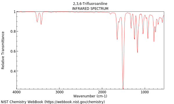 IR spectrum