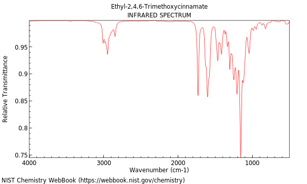 IR spectrum