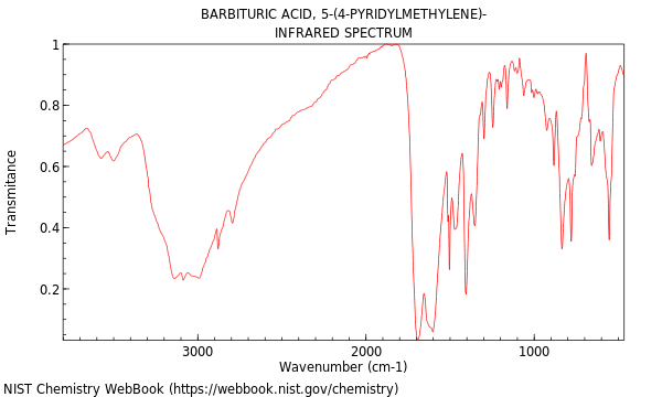 IR spectrum