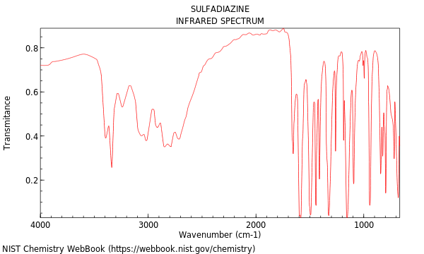 IR spectrum