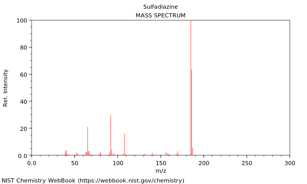 Mass spectrum