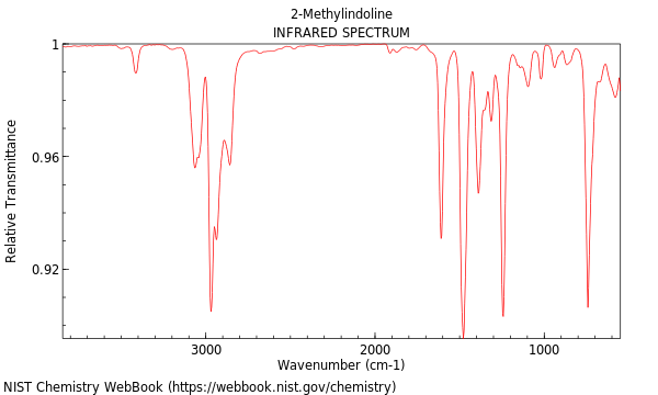 IR spectrum
