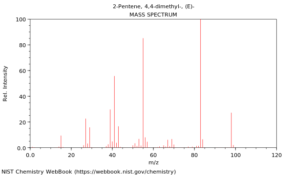 Mass spectrum