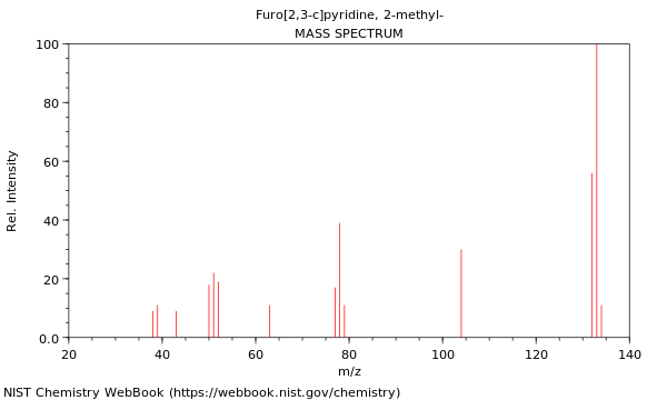 Mass spectrum