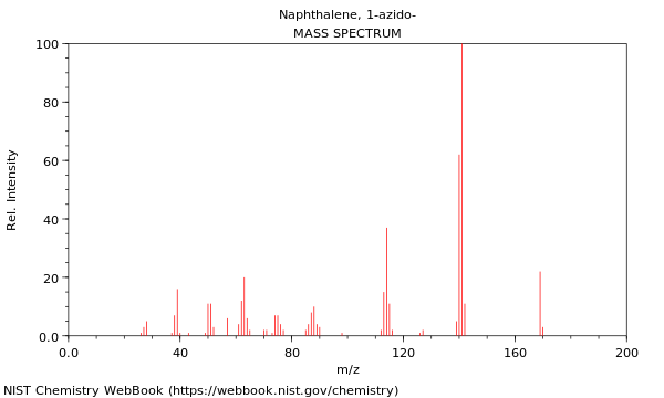 Mass spectrum